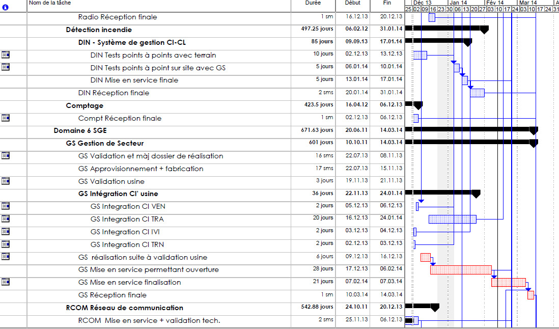 exemple planning